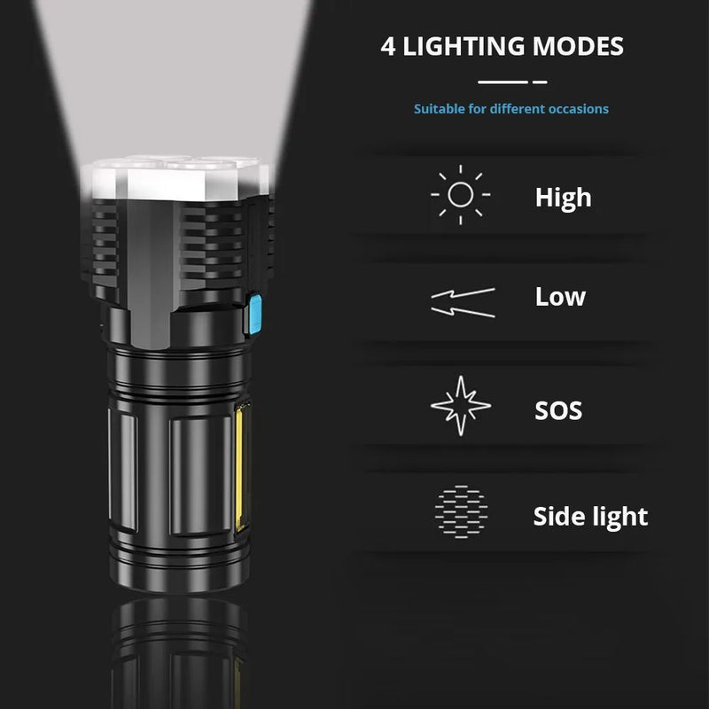 High Power LED Flashlights